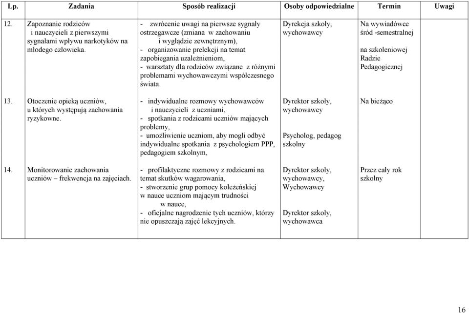 różnymi problemami wychowawczymi współczesnego świata. Dyrekcja szkoły, wychowawcy Na wywiadówce śród -semestralnej na szkoleniowej Radzie Pedagogicznej 13.