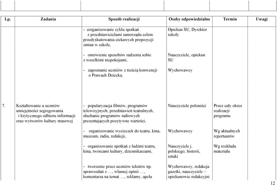 Kształtowanie u uczniów umiejętności segregowania i krytycznego odbioru informacji oraz wytworów kultury masowej - popularyzacja filmów, programów telewizyjnych, przedstawień teatralnych, słuchanie