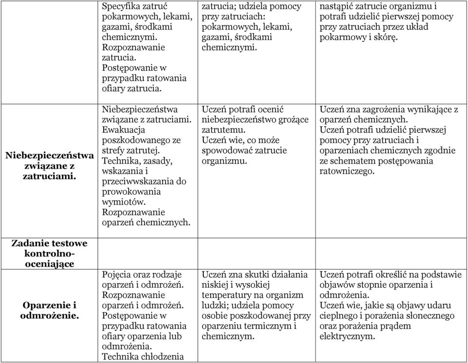 nastąpić zatrucie organizmu i potrafi udzielić pierwszej pomocy przy zatruciach przez układ pokarmowy i skórę. związane z zatruciami. związane z zatruciami. Ewakuacja poszkodowanego ze strefy zatrutej.