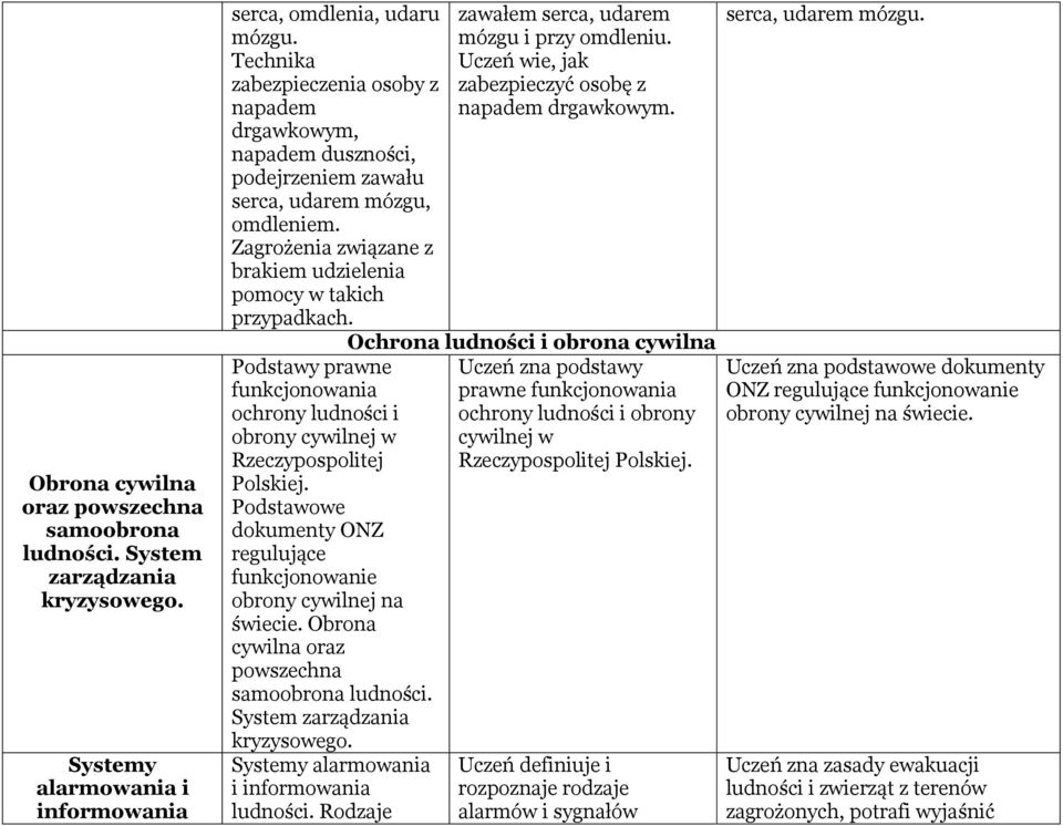 Podstawy prawne funkcjonowania ochrony ludności i obrony cywilnej w Rzeczypospolitej Polskiej. Podstawowe dokumenty ONZ regulujące funkcjonowanie obrony cywilnej na świecie.