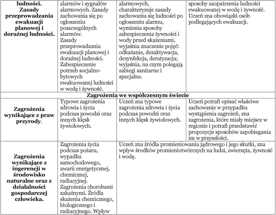 Zasady przeprowadzania ewakuacji planowej i doraźnej ludności. Zabezpieczenie potrzeb socjalnobytowych ewakuowanej ludności w wodę i żywność.