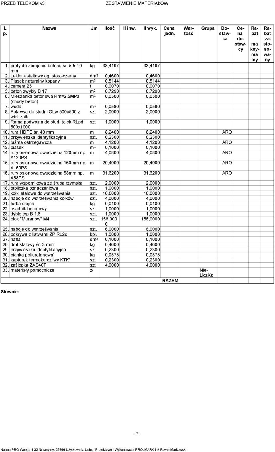 Pokrywa do studni OLw 500x500 z szt 2,0000 2,0000 wietrznik. 9. Raa podwójna do stud. telek.rlpd szt 1,0000 1,0000 500x1000 10. rura HDPE śr. 40 8,2400 8,2400 ARO 11. przywieszka identyfikacyjna szt.