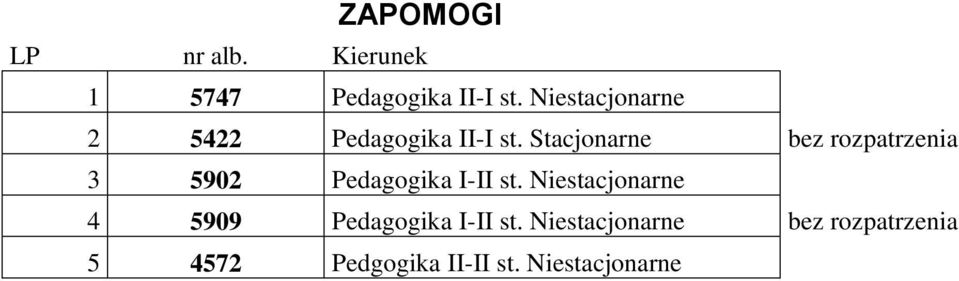 Stacjonarne bez rozpatrzenia 3 5902 Pedagogika I-II st.