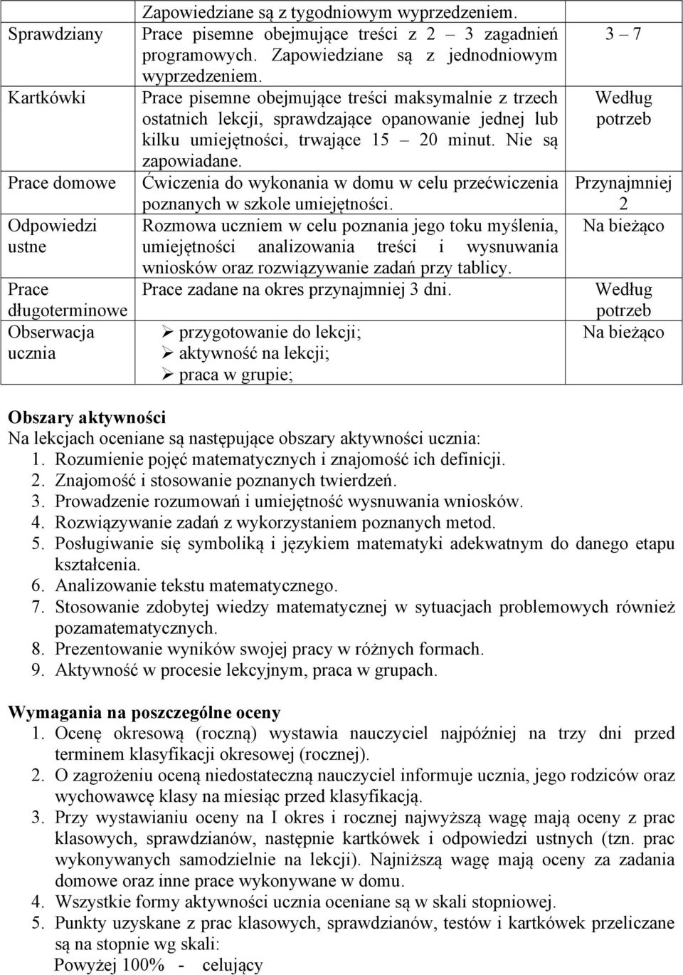 Nie są zapowiadane. Ćwiczenia do wykonania w domu w celu przećwiczenia poznanych w szkole umiejętności.