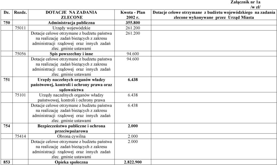 438 państwowej, kontroli i ochrony prawa oraz sądownictwa 75101 Urzędy naczelnych organów władzy 6.438 państwowej, kontroli i ochrony prawa Dotacje celowe otrzymane z budżetu państwa 6.