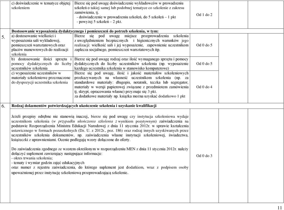 Dostosowanie wyposażenia dydaktycznego i pomieszczeń do potrzeb szkolenia, w tym: a) dostosowanie wielkości i Bierze się pod uwagę miejsce przeprowadzenia szkolenia wyposażenia sali wykładowej, z