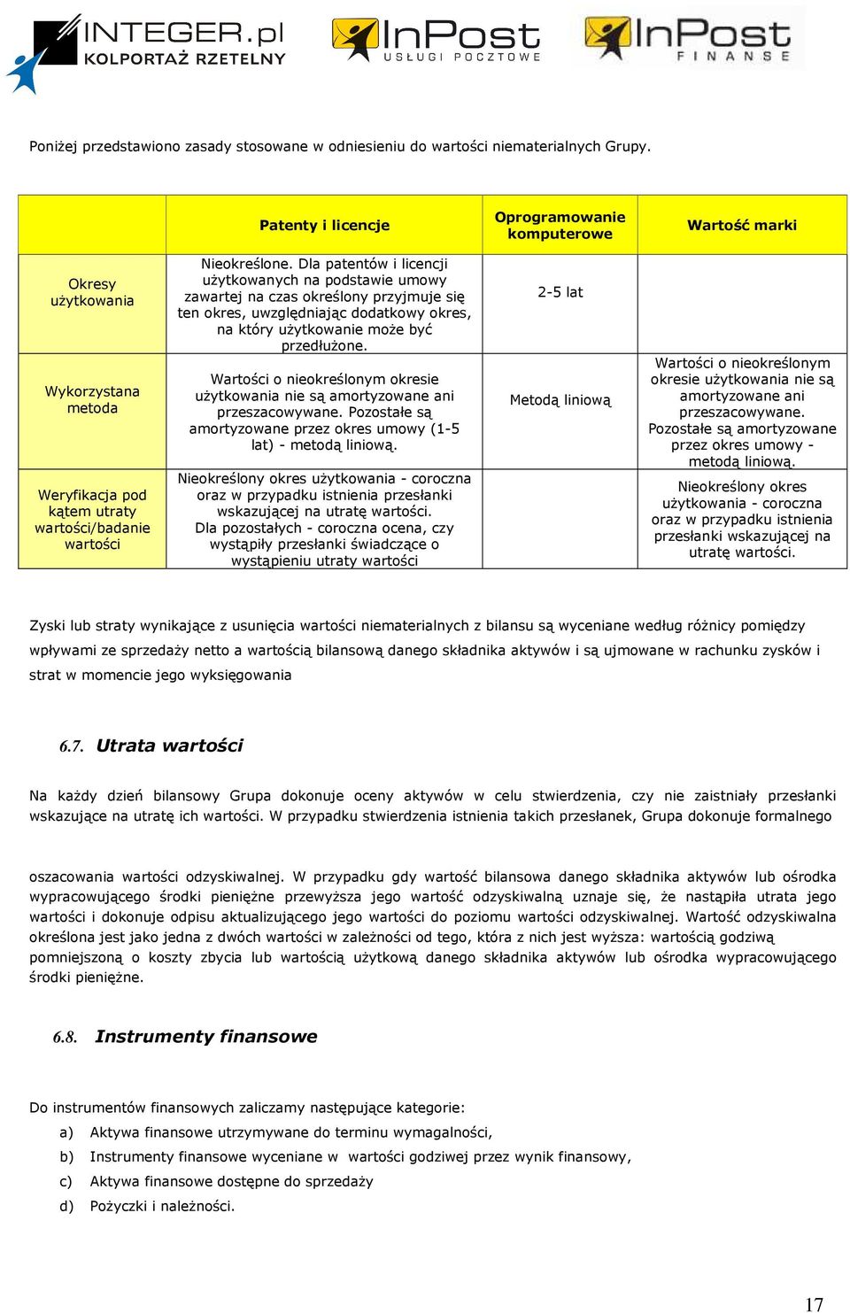 Dla patentów i licencji uŝytkowanych na podstawie umowy zawartej na czas określony przyjmuje się ten okres, uwzględniając dodatkowy okres, na który uŝytkowanie moŝe być przedłuŝone.