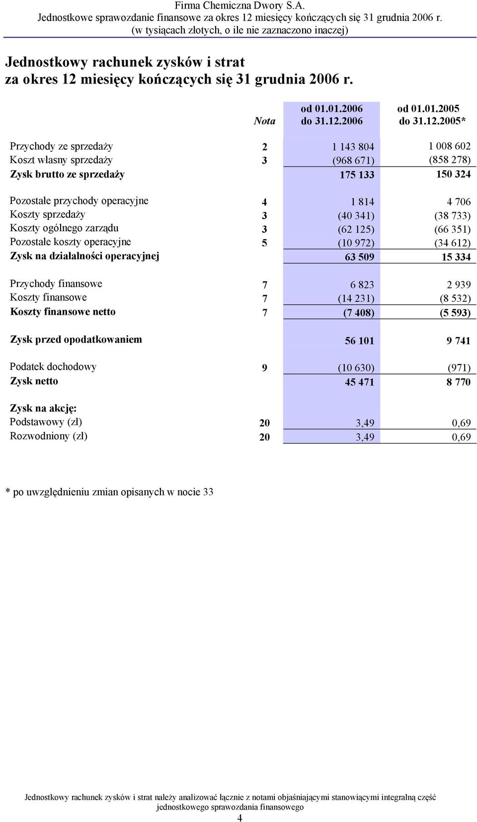 miesięcy kończących się Nota od 01.01.2006 do 31.12.