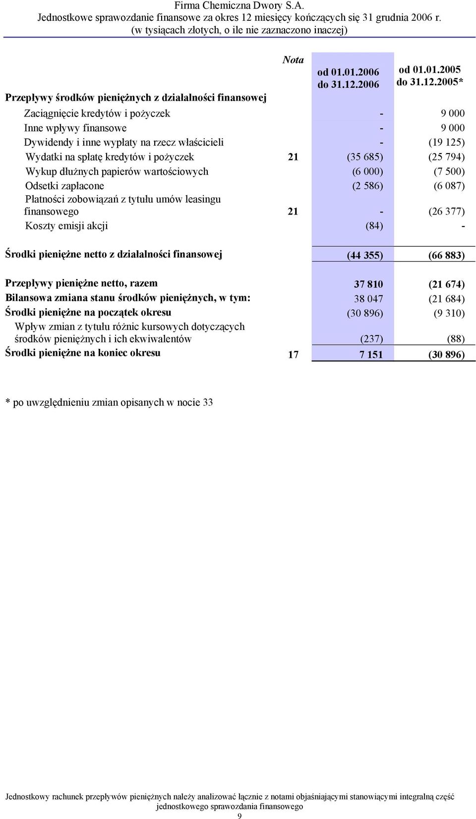 2006 od 01.01.2005 do 31.12.