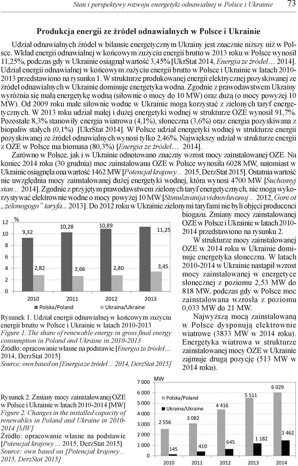 Wkład energii odnawialnej w końcowym zużyciu energii brutto w 2013 roku w Polsce wynosił 11,25%, podczas gdy w Ukrainie osiągnął wartość 3,45% [UkrStat 2014, Energia ze źródeł 2014].
