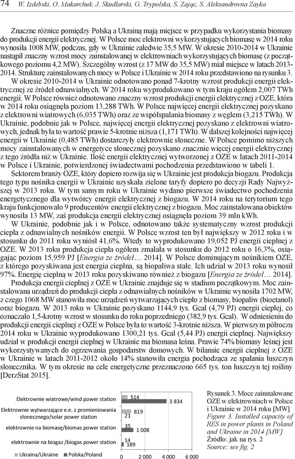 W Polsce moc elektrowni wykorzystujących biomasę w 2014 roku wynosiła 1008 MW, podczas, gdy w Ukrainie zaledwie 35,5 MW.