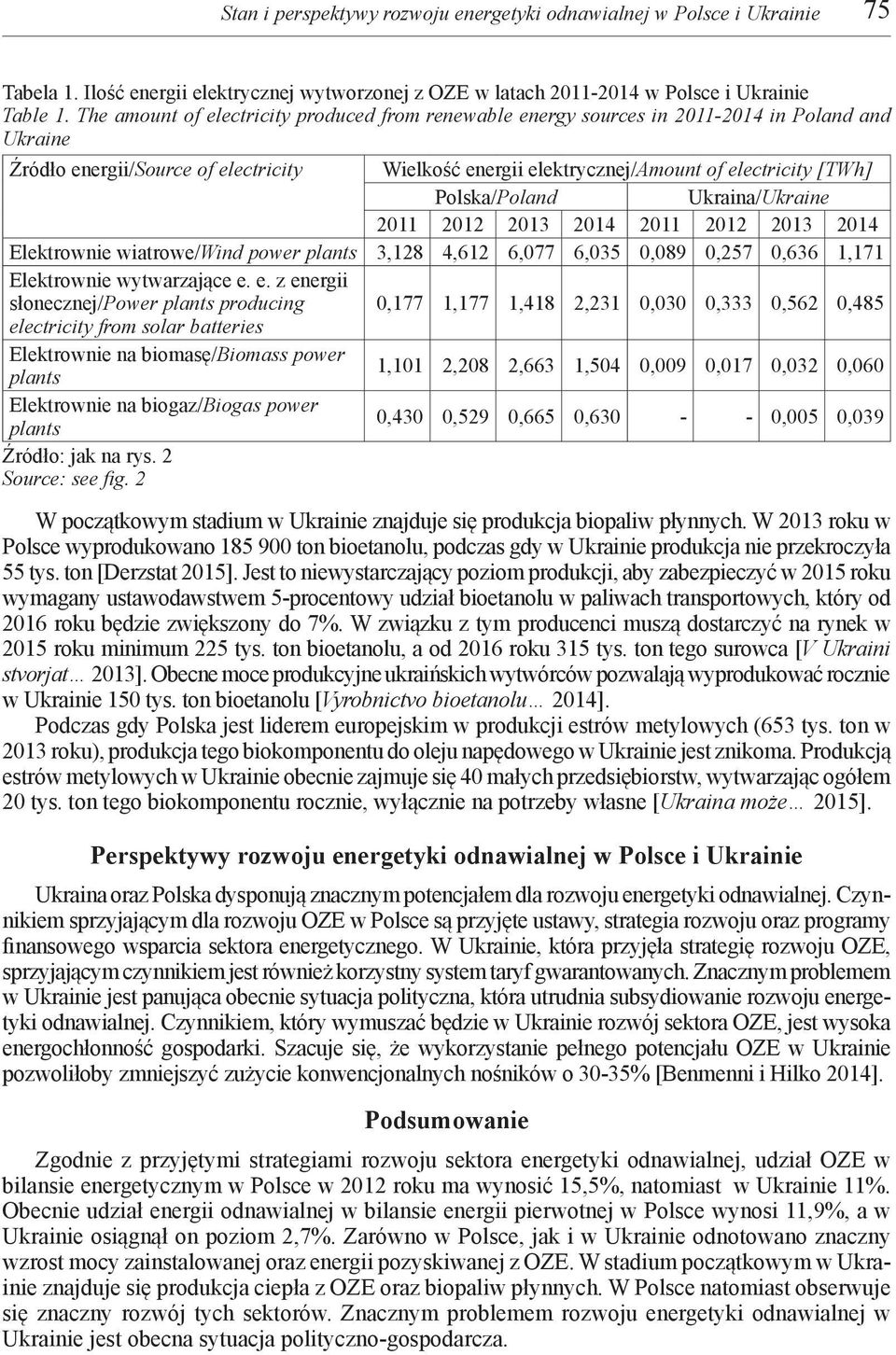 2012 2013 2014 2011 2012 2013 2014 Elektrownie wiatrowe/wind power plants 3,128 4,612 6,077 6,035 0,089 0,257 0,636 1,171 Elektrownie wytwarzające e.