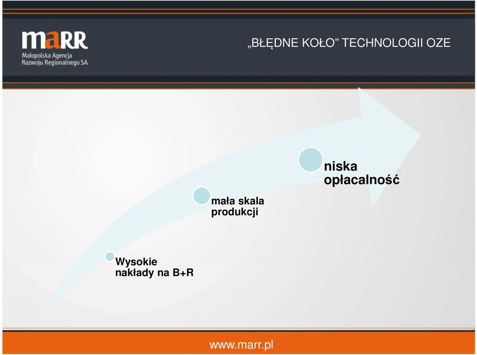 skala produkcji niska