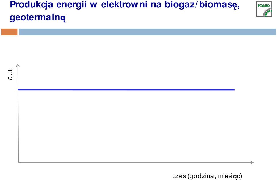 biogaz/biomas,