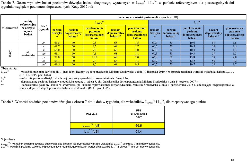 Miejscowość Kozy Objaśnienia: L DWN 1d punkty referencyjne w obrębie rejonu badań ul.