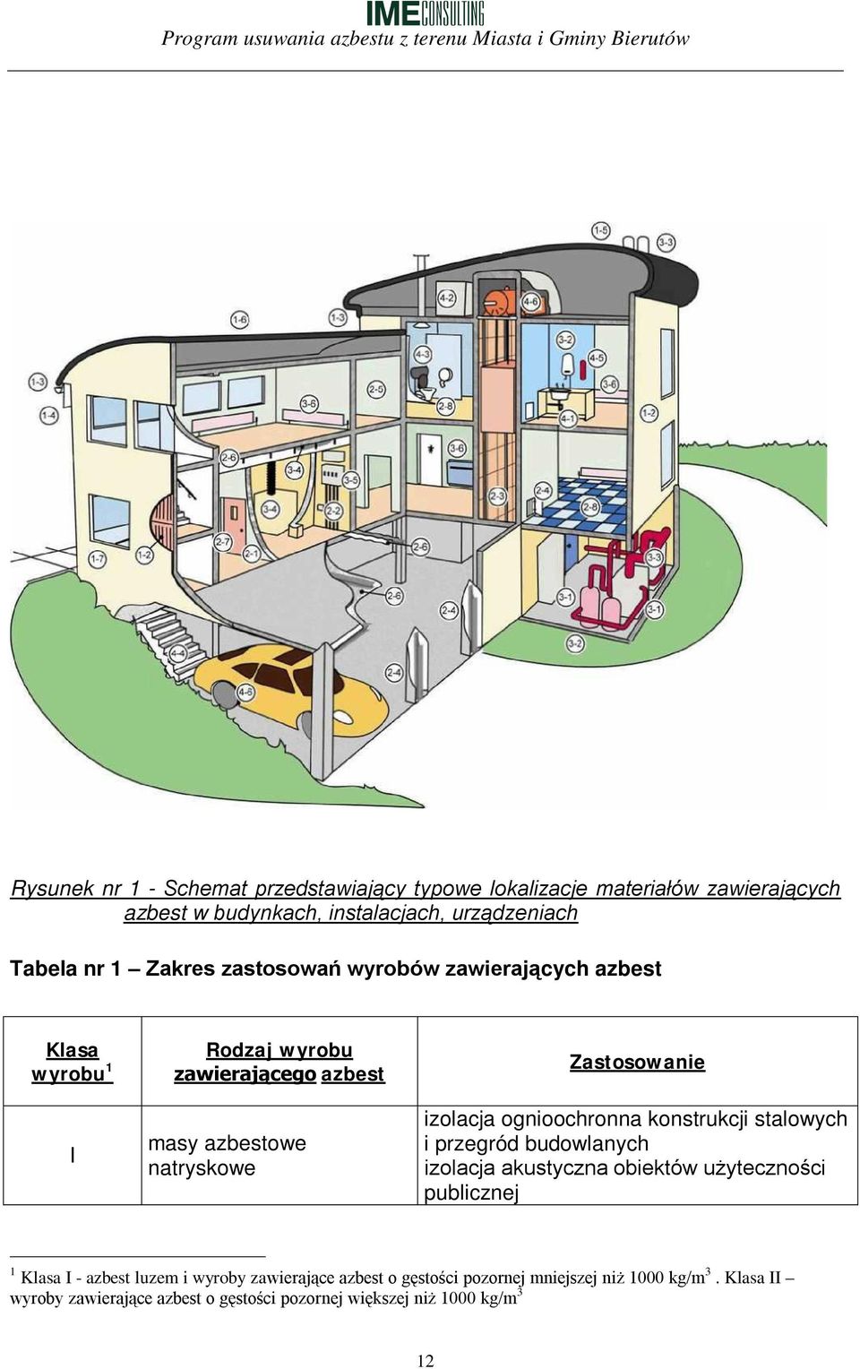 izolacja ognioochronna konstrukcji stalowych i przegród budowlanych izolacja akustyczna obiektów użyteczności publicznej 1 Klasa I - azbest luzem
