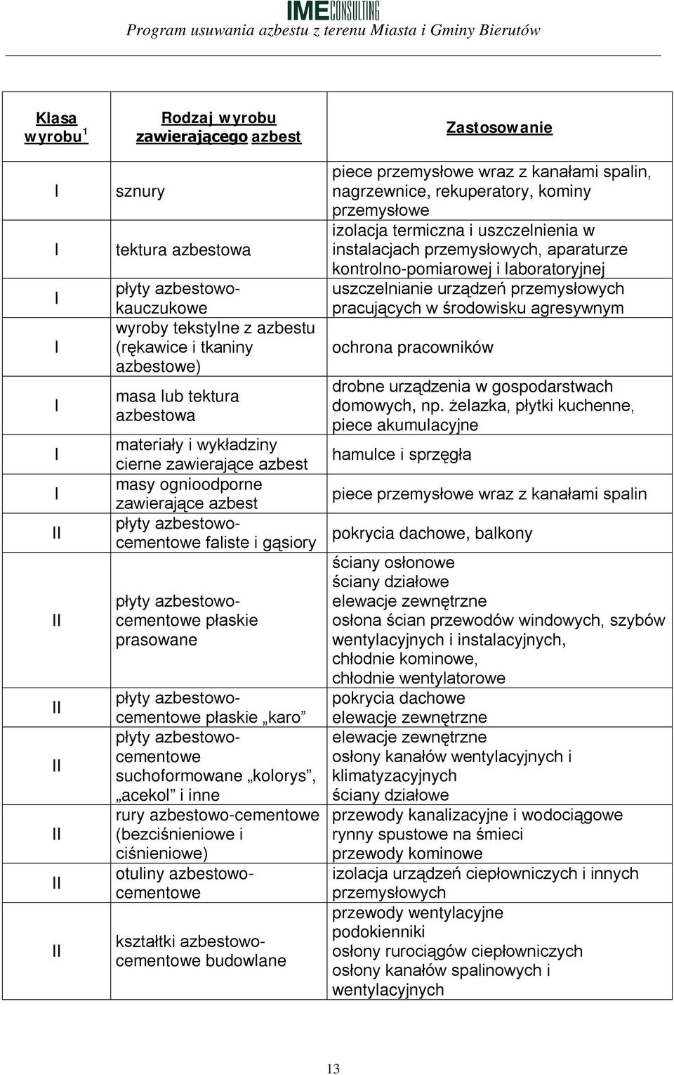 azbestowocementowe płaskie karo płyty azbestowocementowe suchoformowane kolorys, acekol i inne rury azbestowo-cementowe (bezciśnieniowe i ciśnieniowe) otuliny azbestowocementowe kształtki