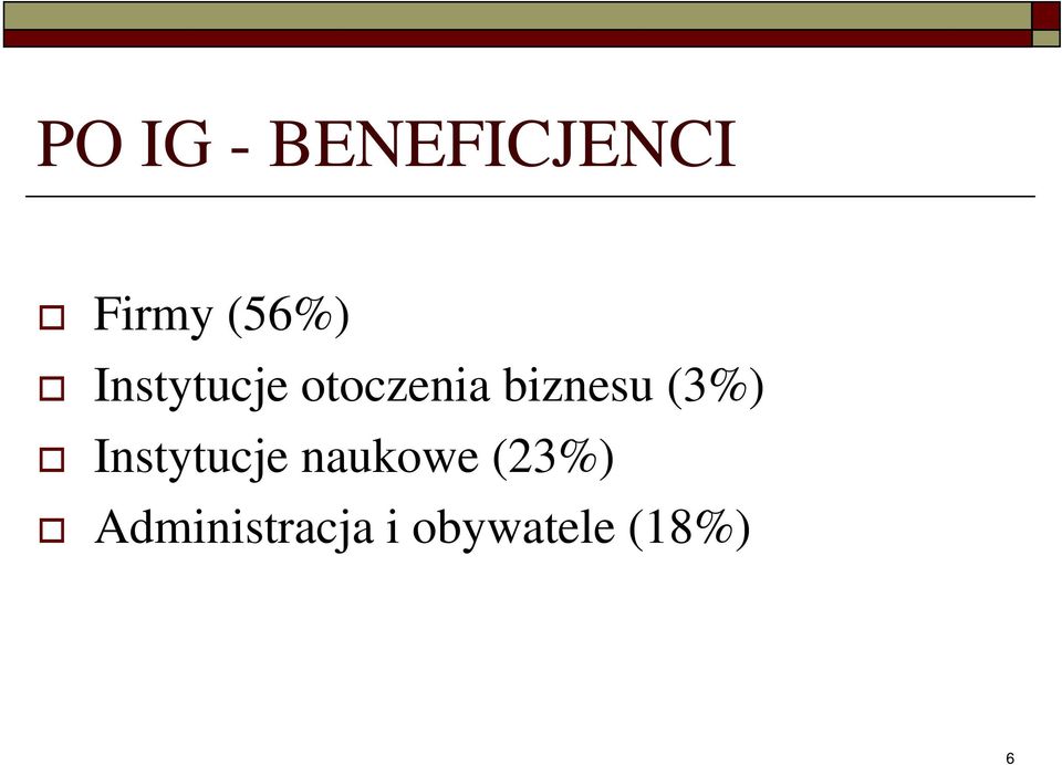 biznesu (3%) Instytucje naukowe