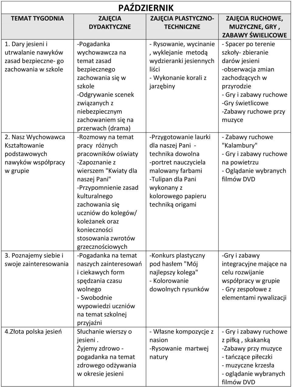 pracy różnych pracowników oświaty -Zapoznanie z wierszem "Kwiaty dla naszej Pani" -Przypomnienie zasad kulturalnego zachowania się uczniów do kolegów/ koleżanek oraz konieczności stosowania zwrotów