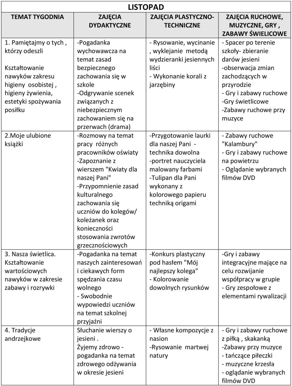 Tradycje andrzejkowe -Pogadanka wychowawcza na temat zasad bezpiecznego zachowania się w szkole -Odgrywanie scenek związanych z niebezpiecznym zachowaniem się na przerwach (drama) -Rozmowy na temat