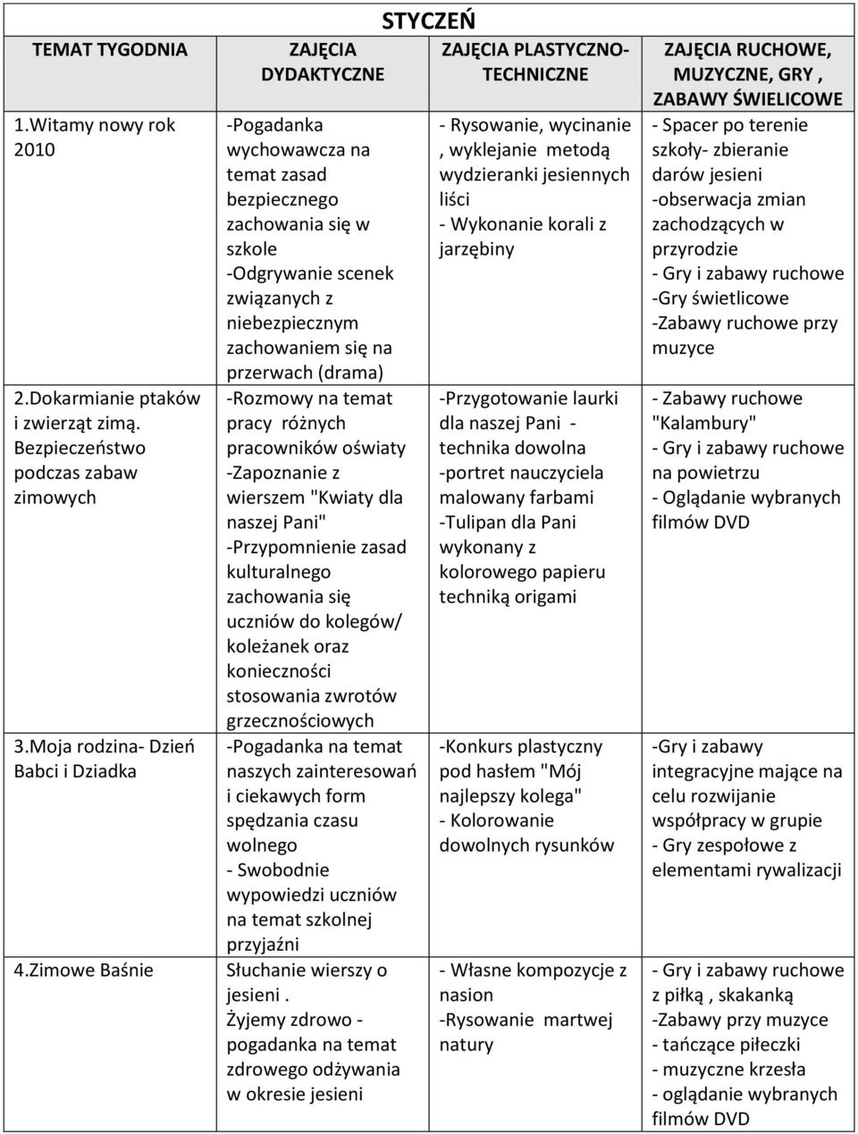 różnych pracowników oświaty -Zapoznanie z wierszem "Kwiaty dla naszej Pani" -Przypomnienie zasad kulturalnego zachowania się uczniów do kolegów/ koleżanek oraz konieczności stosowania zwrotów