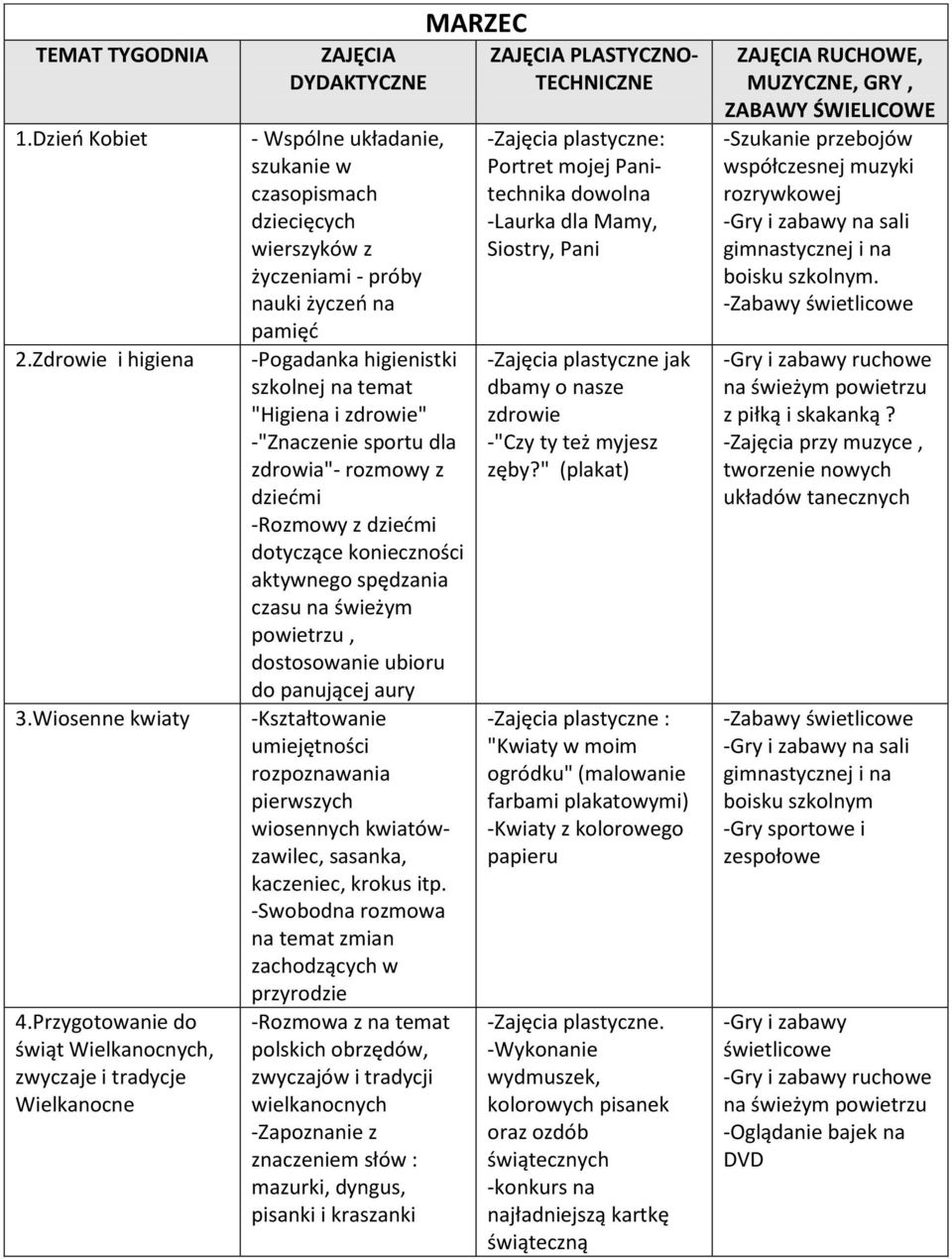 higienistki szkolnej na temat "Higiena i zdrowie" -"Znaczenie sportu dla zdrowia"- rozmowy z dziedmi -Rozmowy z dziedmi dotyczące konieczności aktywnego spędzania czasu na świeżym powietrzu,