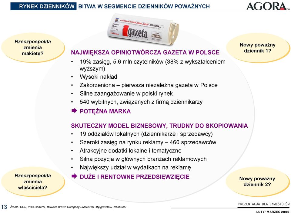 rynek 540 wybitnych, związanych z firmą dziennikarzy POTĘŻNA MARKA Nowy poważny dziennik 1? Rzeczpospolita zmienia właściciela?