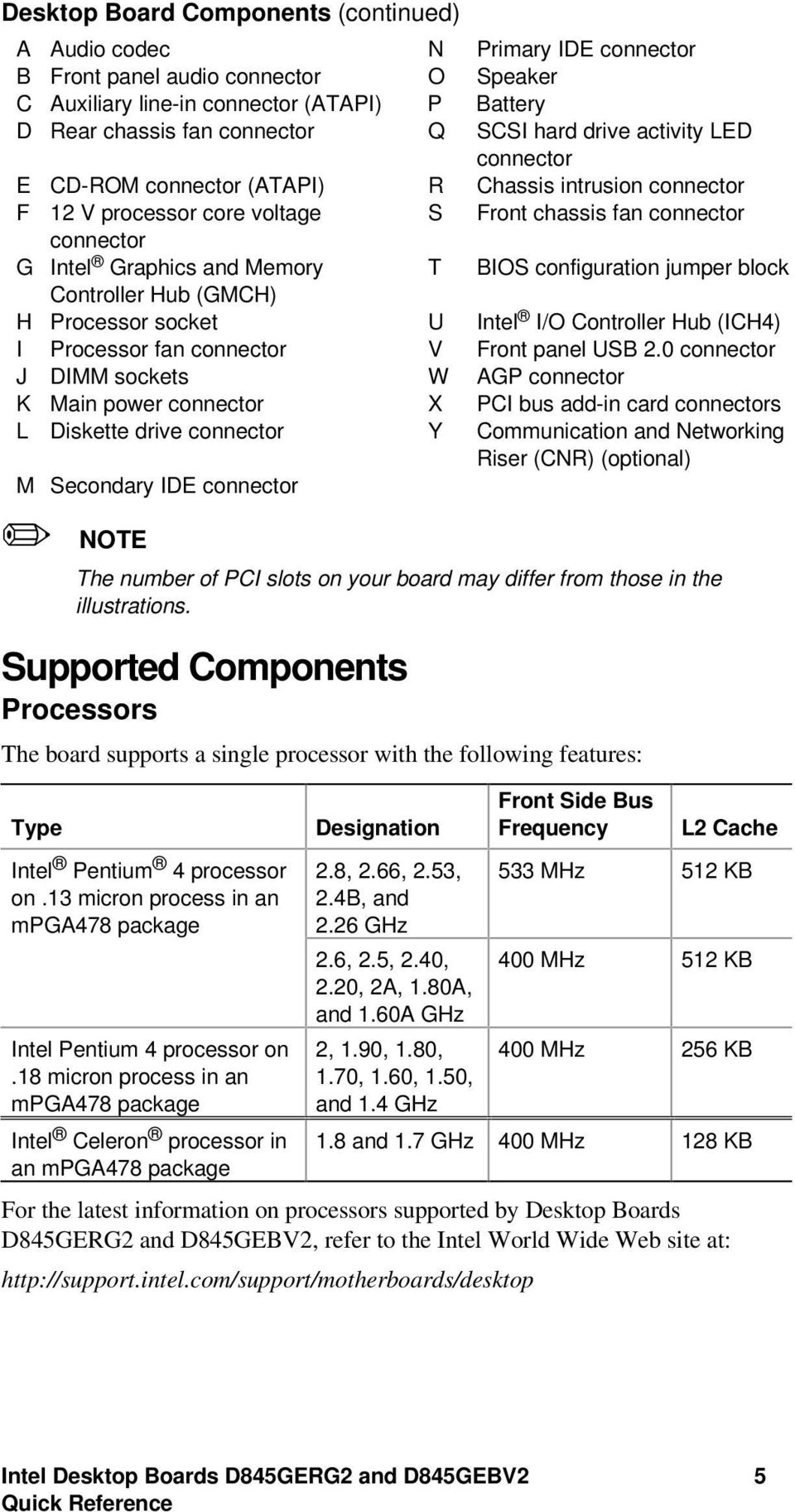 configuration jumper block Controller Hub (GMCH) H Processor socket U Intel I/O Controller Hub (ICH4) I Processor fan connector V Front panel USB 2.