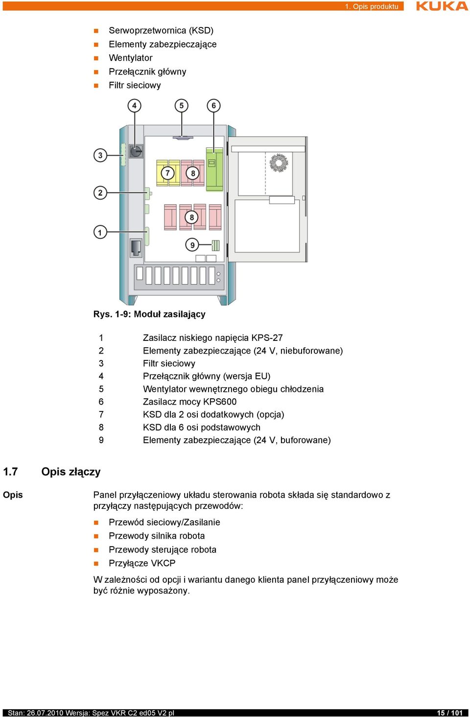 chłodzenia 6 Zasilacz mocy KPS600 7 KSD dla 2 osi dodatkowych (opcja) 8 KSD dla 6 osi podstawowych 9 Elementy zabezpieczające (24 V, buforowane) 1.
