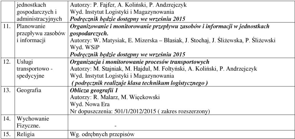 Mizerska Błasiak, J. Stochaj, J. Śliżewska, P. Śliżewski Wyd. WSiP Podręcznik będzie dostępny we wrześniu 2015 Organizacja i monitorowanie procesów transportowych Autorzy: M. Stajniak, M. Hajdul, M.
