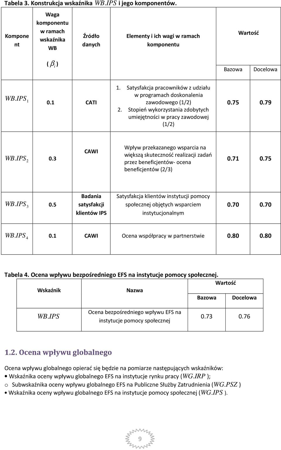 3 CAWI Wpływ przekazanego wsparcia na większą skuteczność realizacji zadań przez beneficjentów- ocena beneficjentów (2/3) 0.7 0.75 WB.IPS 3 0.