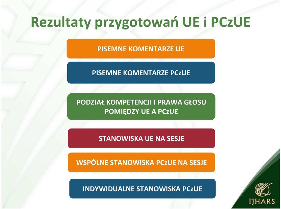 GŁOSU POMIĘDZY UE A PCzUE STANOWISKA UE NA SESJE