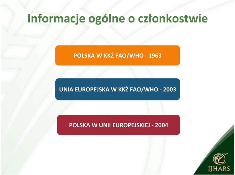EUROPEJSKA W KKŻ FAO/WHO - 2003