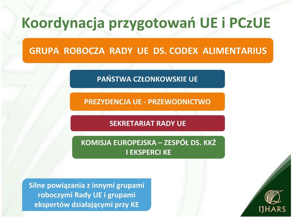 SEKRETARIAT RADY UE KOMISJA EUROPEJSKA ZESPÓŁ DS.