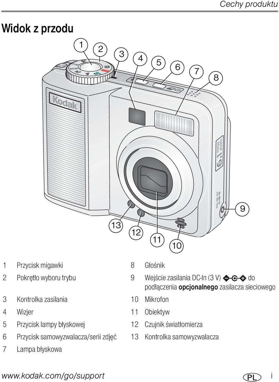 Kontrolka zasilania 10 Mikrofon 4 Wizjer 11 Obiektyw 5 Przycisk lampy błyskowej 12 Czujnik