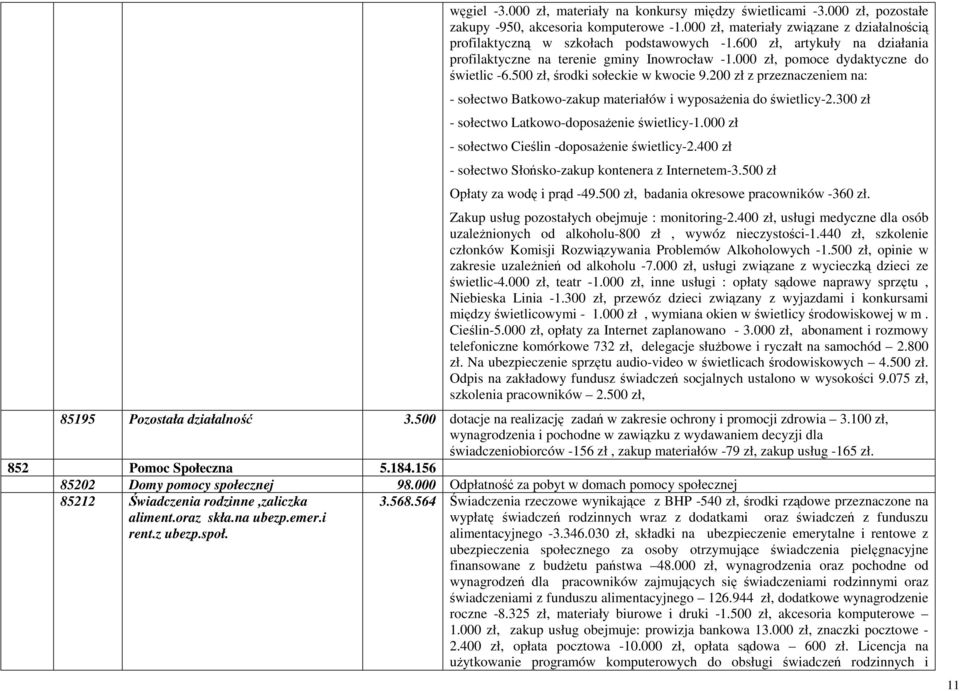 000 zł, pomoce dydaktyczne do świetlic -6.500 zł, środki sołeckie w kwocie 9.200 zł z przeznaczeniem na: - sołectwo Batkowo-zakup materiałów i wyposażenia do świetlicy-2.