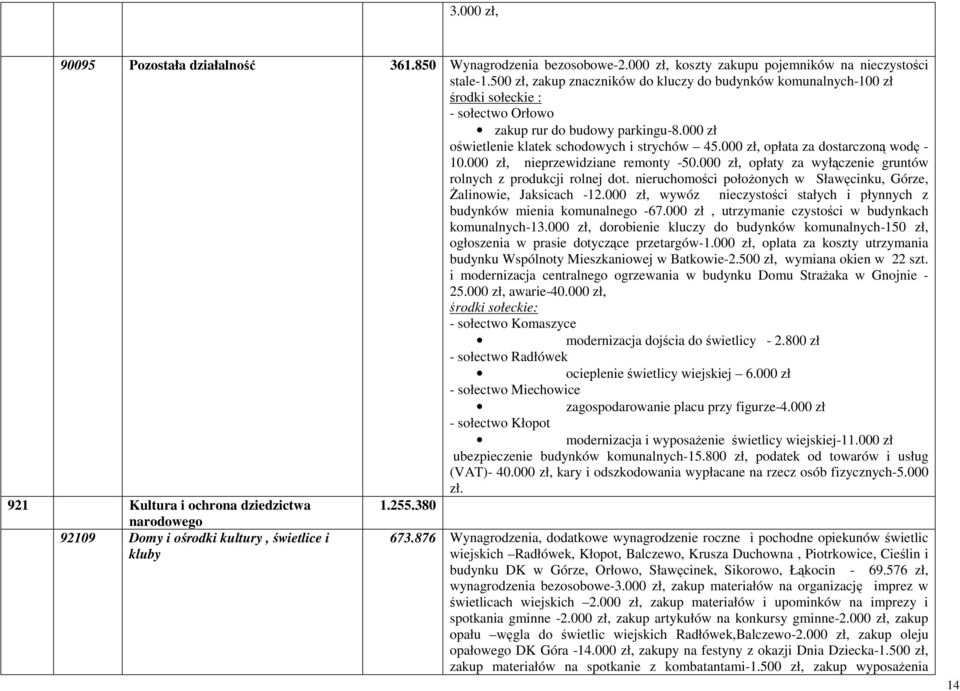 000 zł, opłata za dostarczoną wodę - 10.000 zł, nieprzewidziane remonty -50.000 zł, opłaty za wyłączenie gruntów rolnych z produkcji rolnej dot.