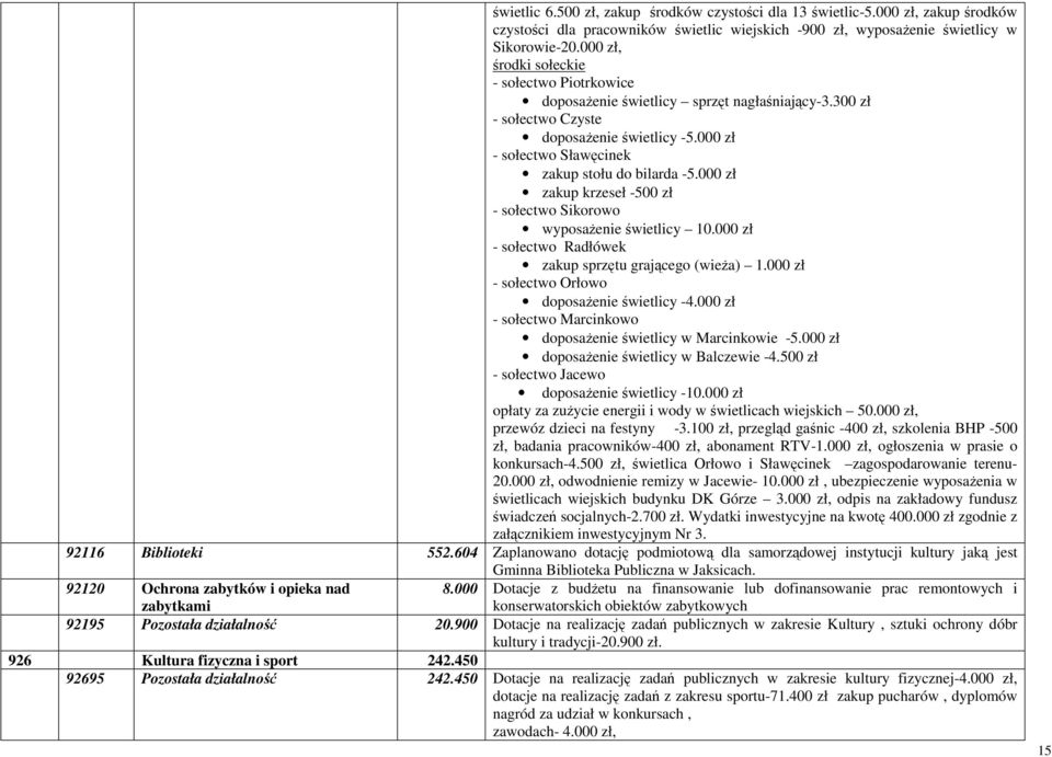 000 zł zakup krzeseł -500 zł - sołectwo Sikorowo wyposażenie świetlicy 10.000 zł - sołectwo Radłówek zakup sprzętu grającego (wieża) 1.000 zł - sołectwo Orłowo doposażenie świetlicy -4.