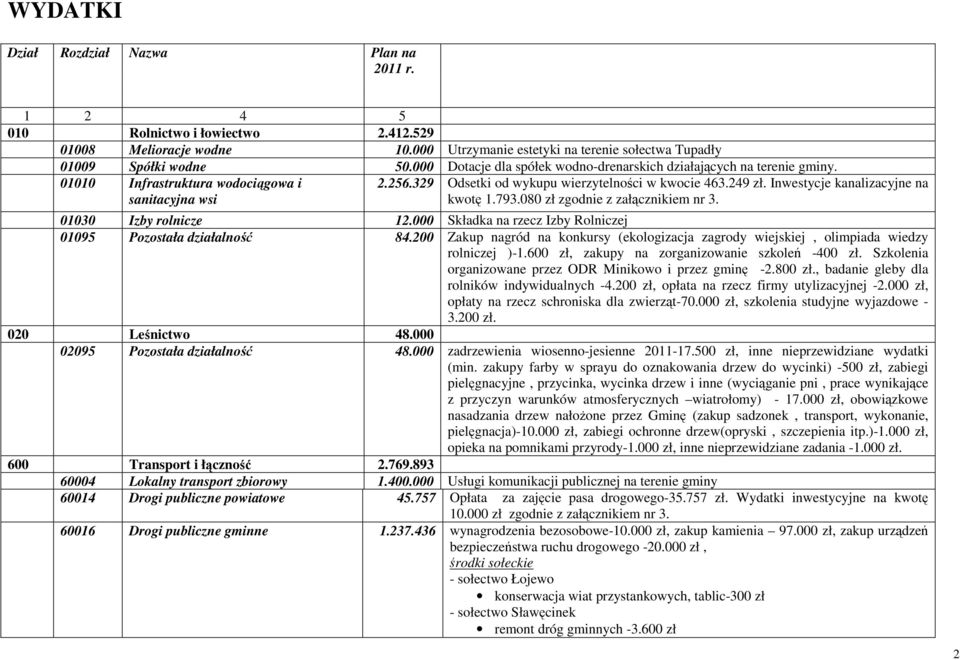 Inwestycje kanalizacyjne na kwotę 1.793.080 zł zgodnie z załącznikiem nr 3. 01030 Izby rolnicze 12.000 Składka na rzecz Izby Rolniczej 01095 Pozostała działalność 84.