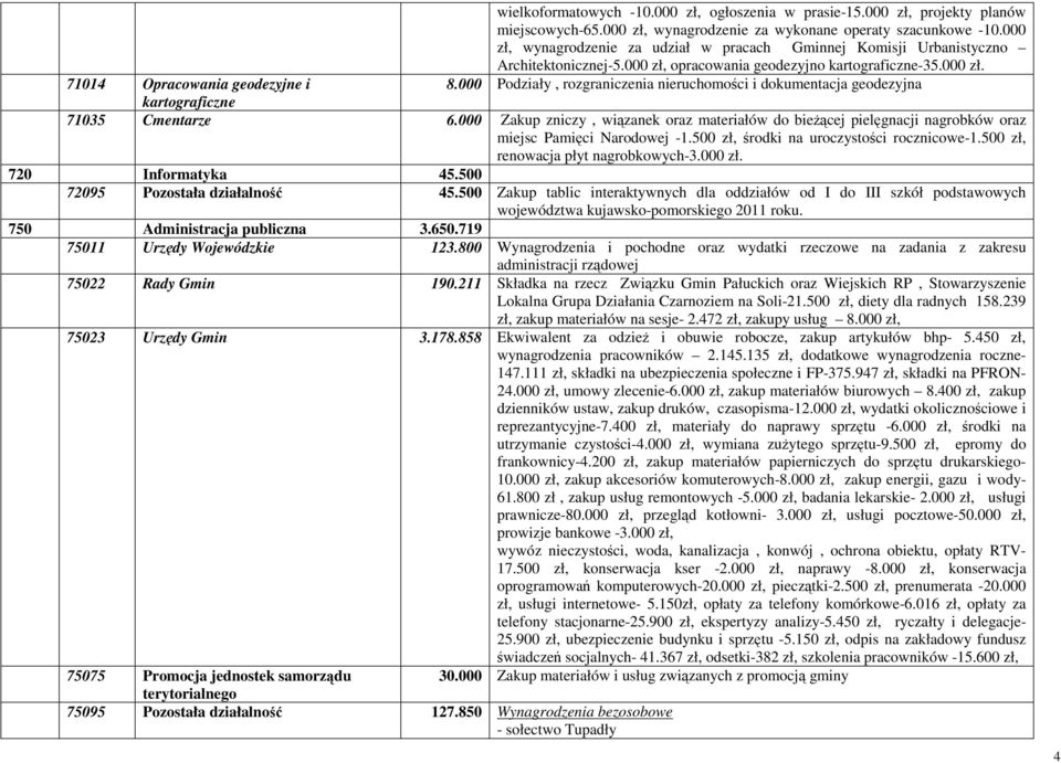 000 Podziały, rozgraniczenia nieruchomości i dokumentacja geodezyjna kartograficzne 71035 Cmentarze 6.