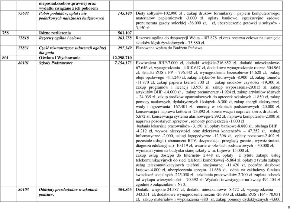 000 zł, zł, ubezpieczenie gotówki u sołtysów - 3.150 zł. 758 Różne rozliczenia 561.107 75818 Rezerwy ogólne i celowe 263.758 Rezerwa ogólna do dyspozycji Wójta 187.