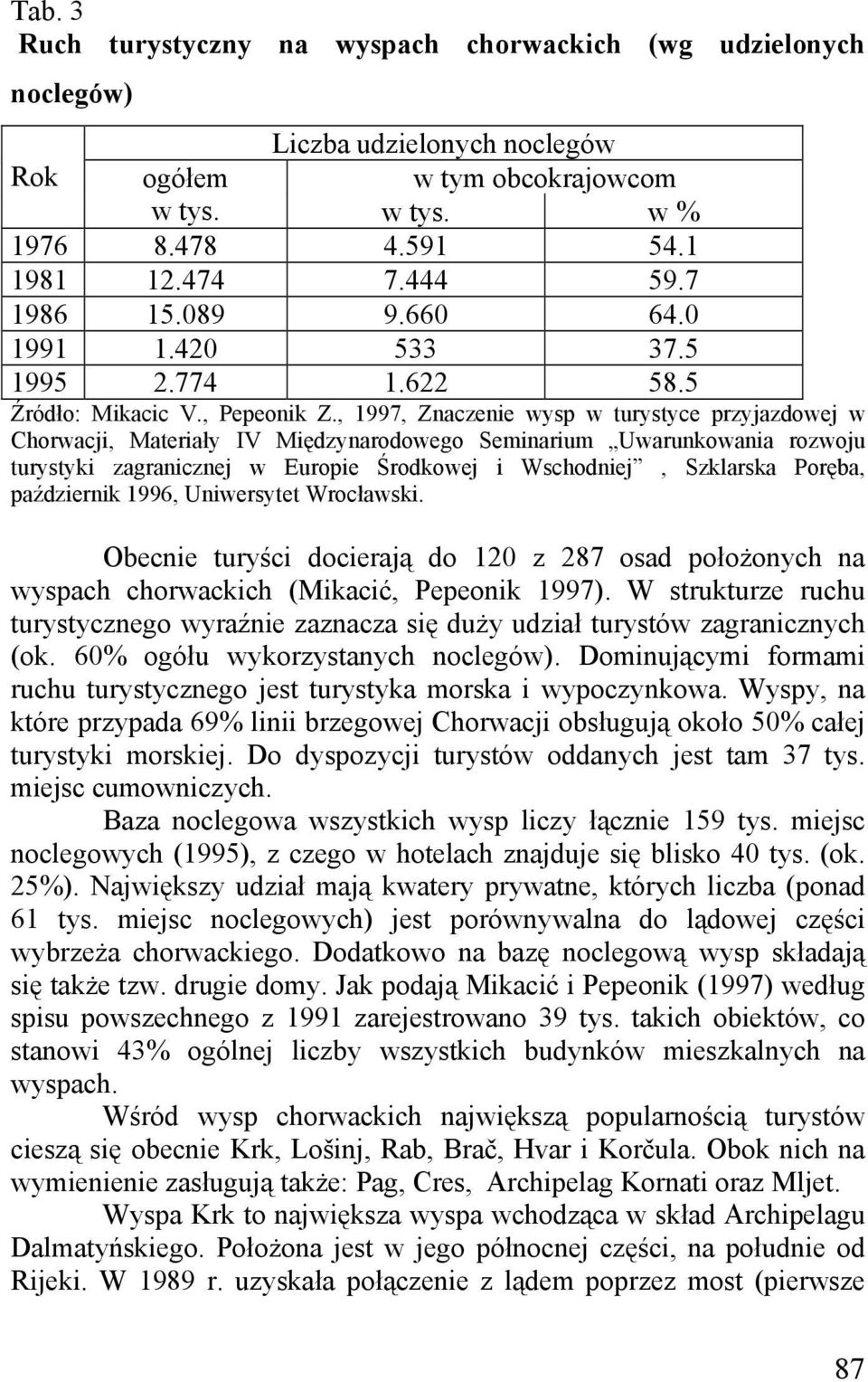 , 1997, Znaczenie wysp w turystyce przyjazdowej w Chorwacji, Materiały IV Międzynarodowego Seminarium Uwarunkowania rozwoju turystyki zagranicznej w Europie Środkowej i Wschodniej, Szklarska Poręba,