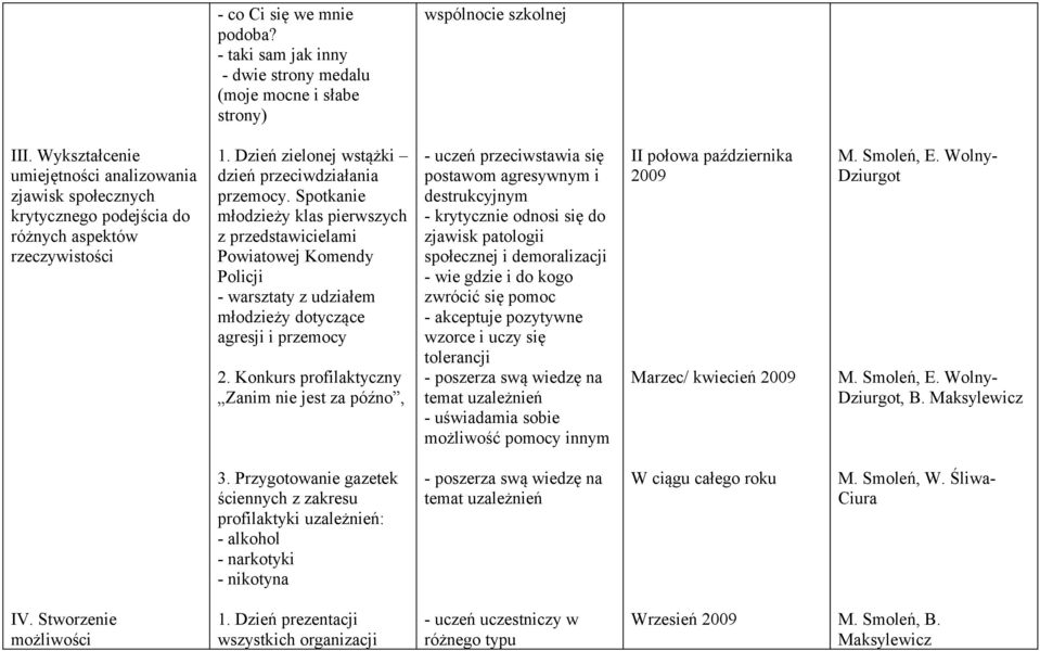 Spotkanie młodzieży klas pierwszych z przedstawicielami Powiatowej Komendy Policji - warsztaty z udziałem młodzieży dotyczące agresji i przemocy 2.