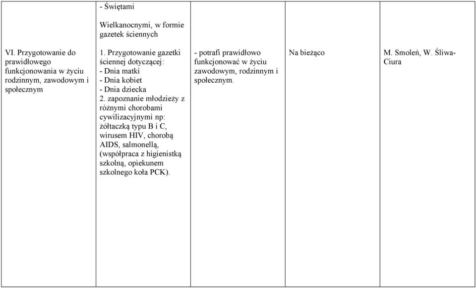 Przygotowanie gazetki ściennej dotyczącej: - Dnia matki - Dnia kobiet - Dnia dziecka 2.