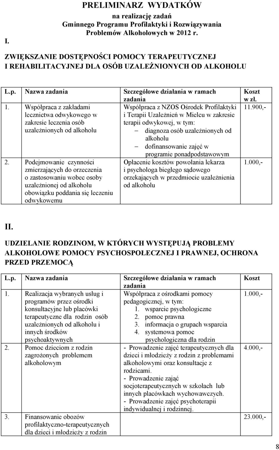 Współpraca z zakładami Współpraca z NZOS Ośrodek Profilaktyki lecznictwa odwykowego w i Terapii Uzależnień w Mielcu w zakresie zakresie leczenia osób terapii odwykowej, w tym: uzależnionych od