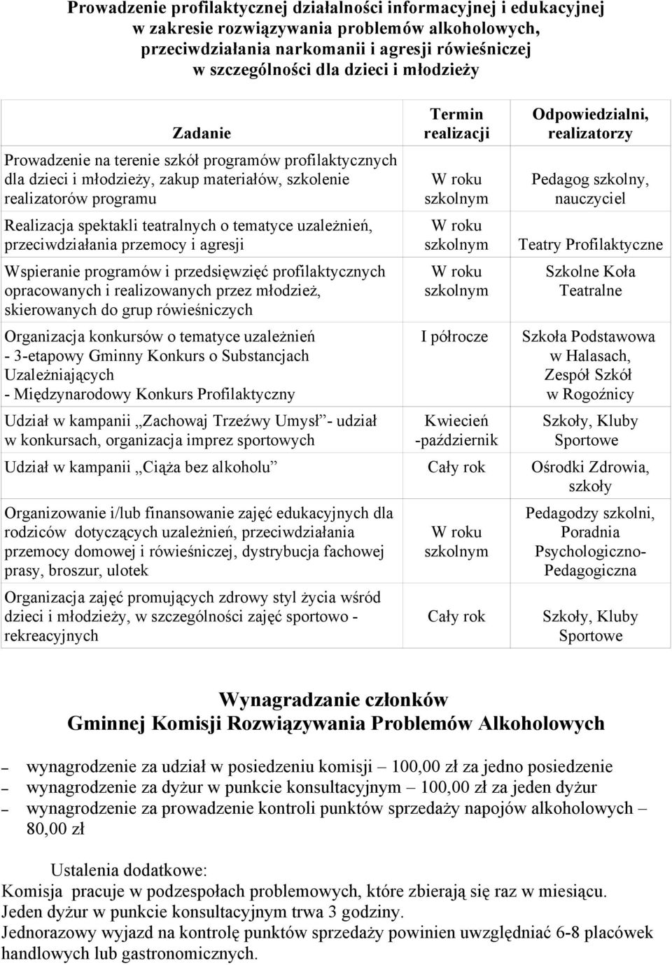uzależnień, przeciwdziałania przemocy i agresji Wspieranie programów i przedsięwzięć profilaktycznych opracowanych i realizowanych przez młodzież, skierowanych do grup rówieśniczych Organizacja