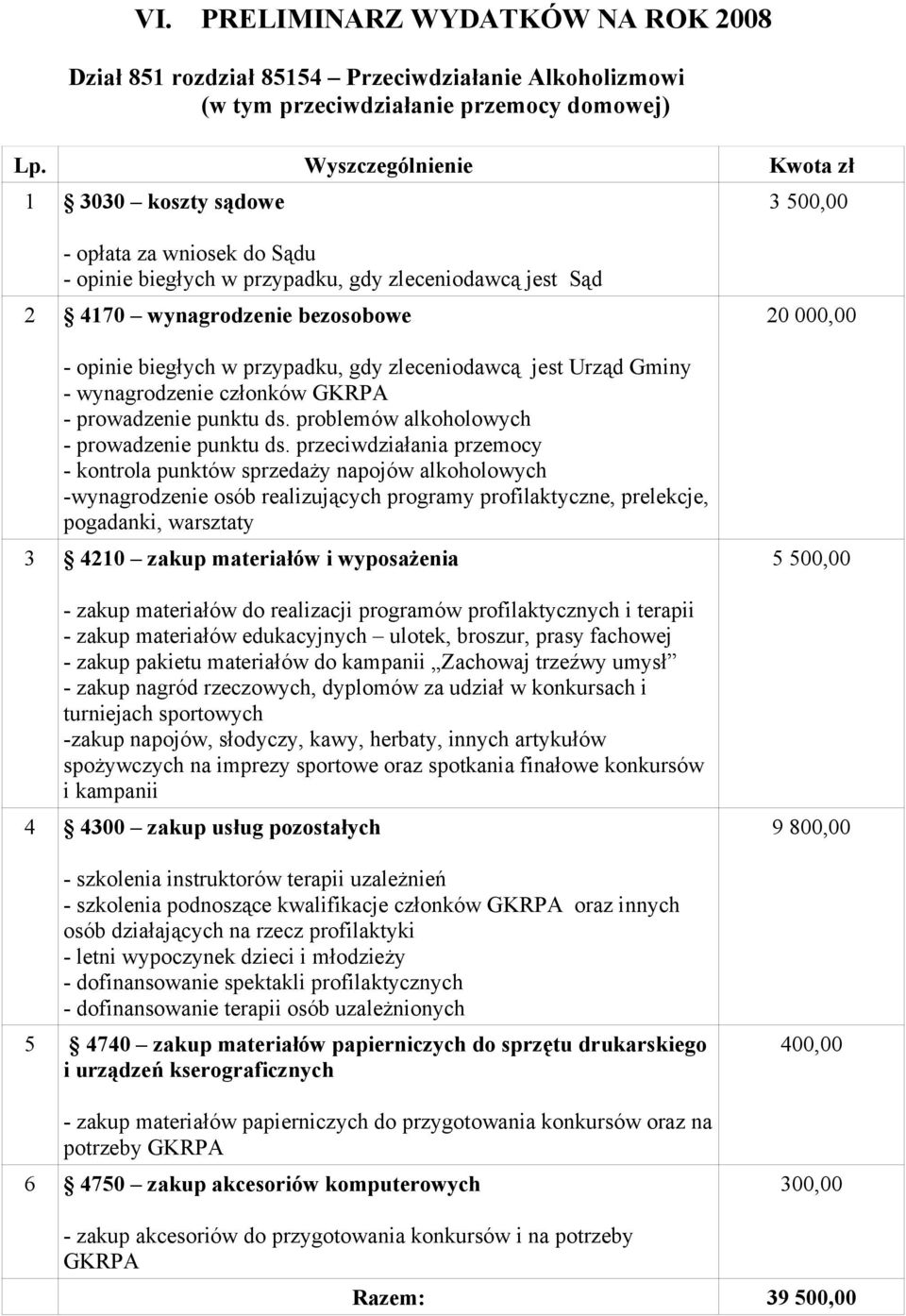 przypadku, gdy zleceniodawcą jest Urząd Gminy - wynagrodzenie członków GKRPA - prowadzenie punktu ds. problemów alkoholowych - prowadzenie punktu ds.