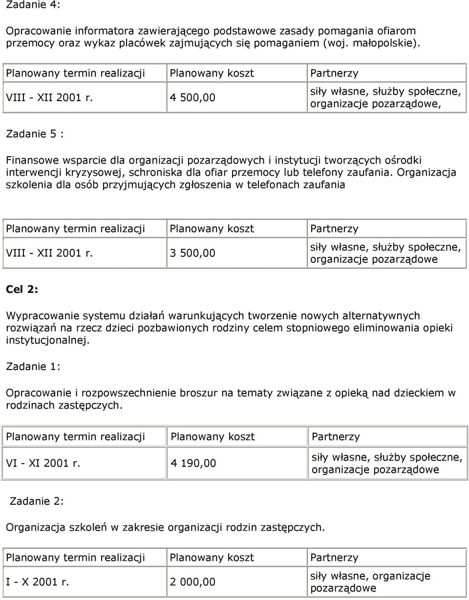 ofiar przemocy lub telefony zaufania. Organizacja szkolenia dla osób przyjmujących zgłoszenia w telefonach zaufania VIII - XII 2001 r.