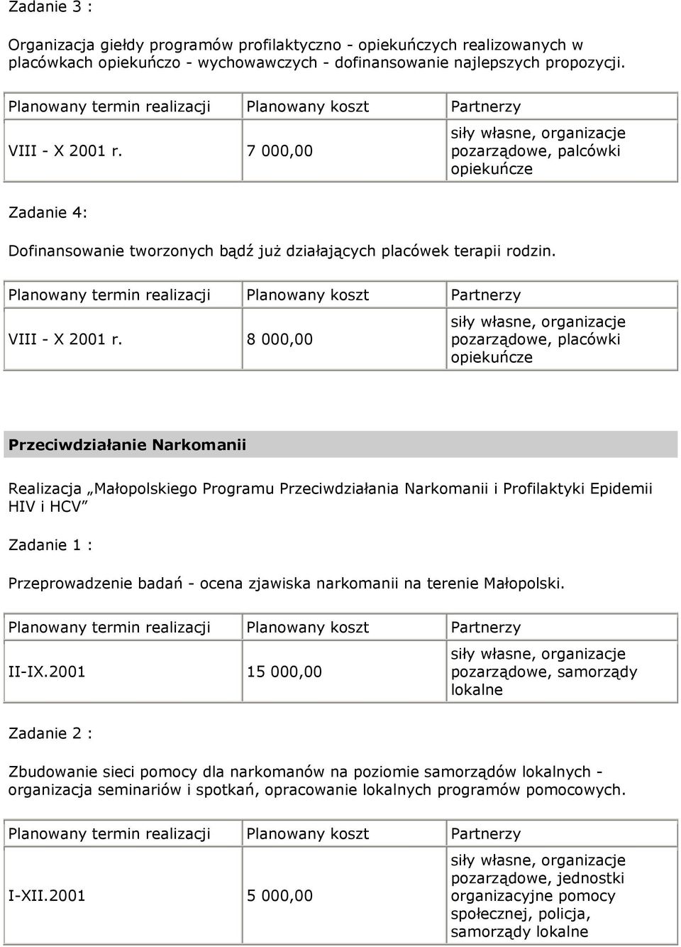 8 000,00 pozarządowe, placówki opiekuńcze Przeciwdziałanie Narkomanii Realizacja Małopolskiego Programu Przeciwdziałania Narkomanii i Profilaktyki Epidemii HIV i HCV Zadanie 1 : Przeprowadzenie badań