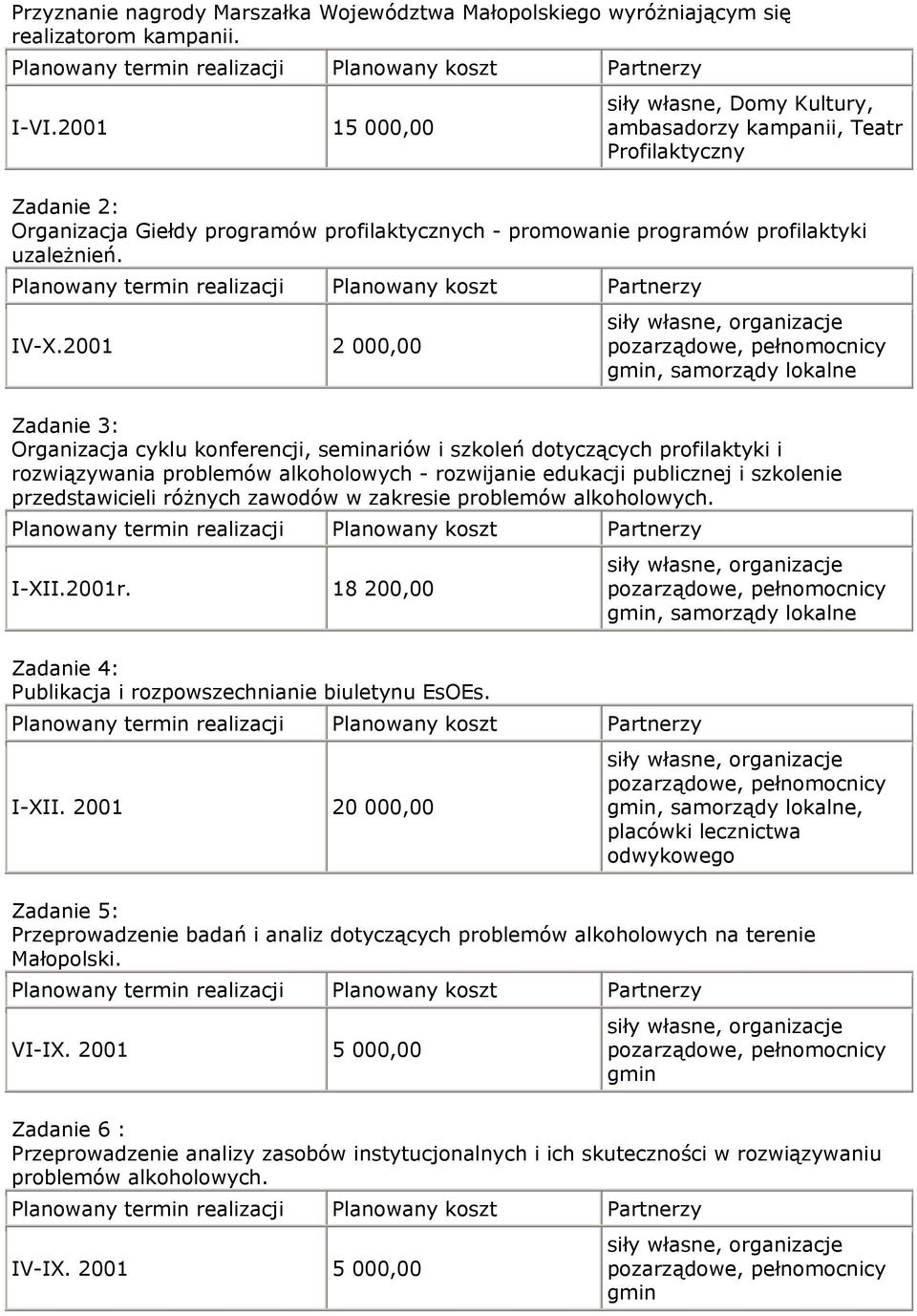 2001 2 000,00 gmin, samorządy lokalne Zadanie 3: Organizacja cyklu konferencji, seminariów i szkoleń dotyczących profilaktyki i rozwiązywania problemów alkoholowych - rozwijanie edukacji publicznej i